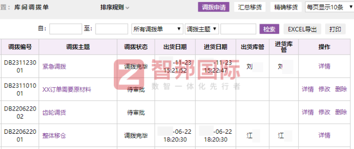 鑫垄智能科技签约智邦国际,一体化让企业管理科学有序 鑫垄智能科技签约智邦国际,一体化让企业管理科学有序