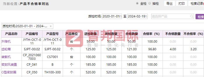 福亚达汽车车身模具签约智邦国际,助推企业跻身行业前列 福亚达汽车车身模具签约智邦国际,助推企业跻身行业前列