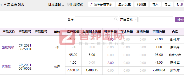 中联众信热能科技签约智邦国际,解锁一体化管理奥秘 中联众信热能科技签约智邦国际,解锁一体化管理奥秘
