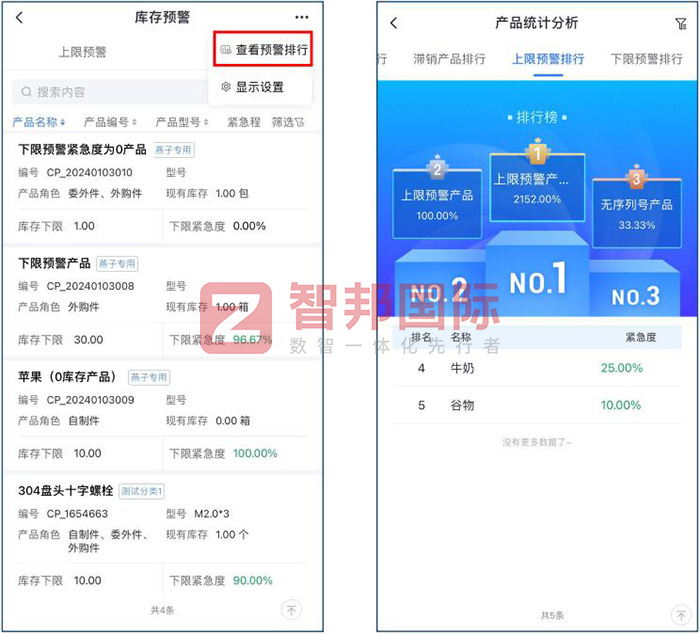 智邦国际32.12版本发布,开启全新企业数智一体化管理模式! 智邦国际32.12版本发布,开启全新企业数智一体化管理模式!