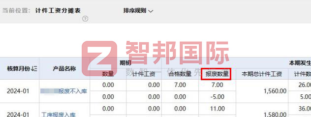 智邦国际32.12版本发布,开启全新企业数智一体化管理模式! 智邦国际32.12版本发布,开启全新企业数智一体化管理模式!