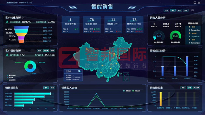 智邦国际32.12版本发布,开启全新企业数智一体化管理模式! 智邦国际32.12版本发布,开启全新企业数智一体化管理模式!