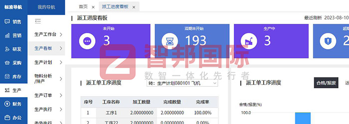 中天电气科技签约智邦国际,产供销无缝协同保质保量保交付 中天电气科技签约智邦国际,产供销无缝协同保质保量保交付