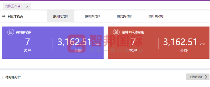 奋辉水务科技签约智邦国际,助企业顺利迈向新的发展阶段 奋辉水务科技签约智邦国际,助企业顺利迈向新的发展阶段