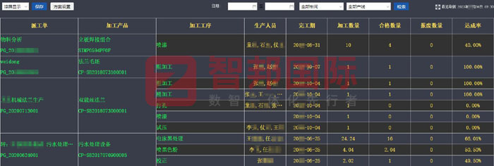 陆轩电子科技签约智邦国际,全程一体全面激发企业数智竞争力 陆轩电子科技签约智邦国际,全程一体全面激发企业数智竞争力