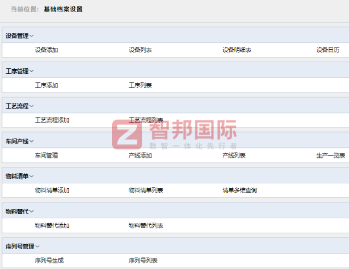 鑫业特种润滑油脂签约智邦国际，一体化消灭烟囱式管理