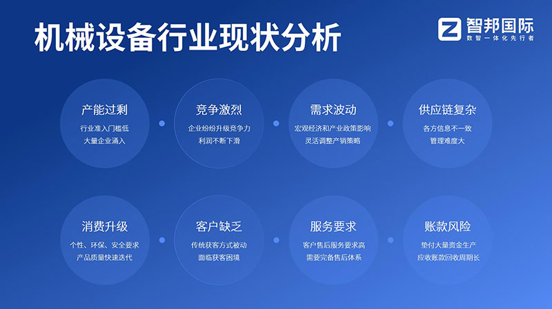 解决方案 | 智邦国际机械设备行业数智一体化解决方案:全程一体,全域破局! 解决方案 | 智邦国际机械设备行业数智一体化解决方案:全程一体,全域破局!