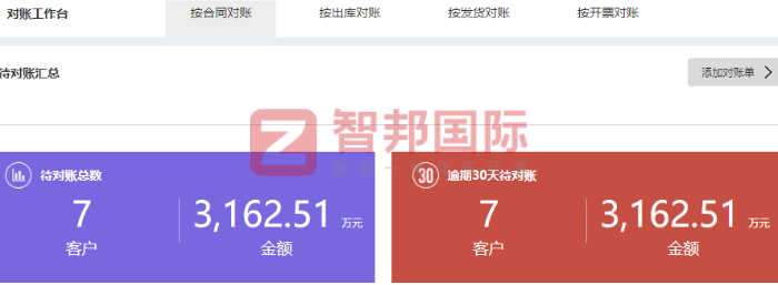 康达机械制造签约智邦国际,一体化助力企业优化资源配置 康达机械制造签约智邦国际,一体化助力企业优化资源配置