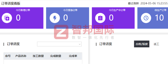 康达机械制造签约智邦国际,一体化助力企业优化资源配置 康达机械制造签约智邦国际,一体化助力企业优化资源配置