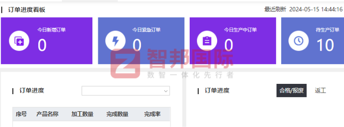 万事达综研电气签约智邦国际,实现企业管理过程的优化和协同 万事达综研电气签约智邦国际,实现企业管理过程的优化和协同