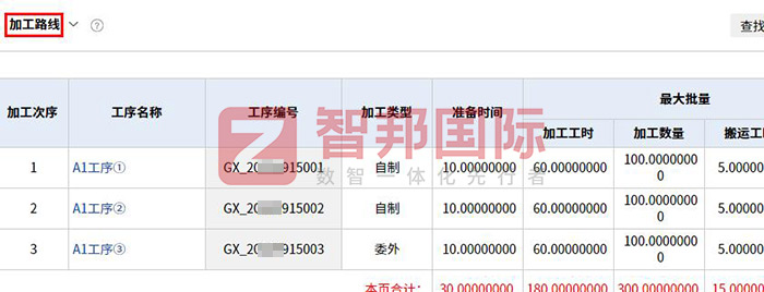 蒙龙机械制造签约智邦国际,企业一体化全面激发新质生产力 蒙龙机械制造签约智邦国际,企业一体化全面激发新质生产力