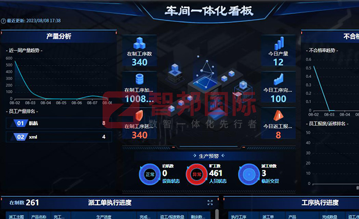 亚美科技签约智邦国际,智能物料分析、生产看板升级核心竞争力 亚美科技签约智邦国际,智能物料分析、生产看板升级核心竞争力