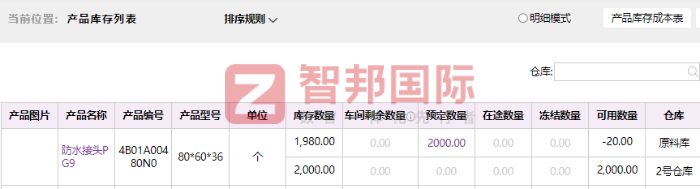 昌隆加通科技签约智邦国际,助力企业实现智慧变革 昌隆加通科技签约智邦国际,助力企业实现智慧变革
