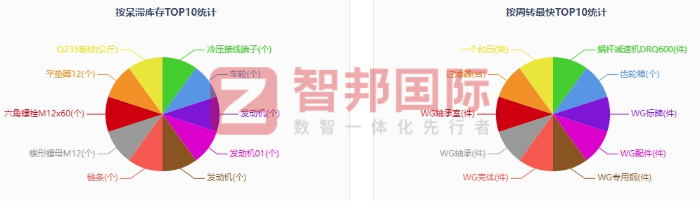 拜斯特节能材料签约智邦国际,提升企业整体协同能力 拜斯特节能材料签约智邦国际,提升企业整体协同能力