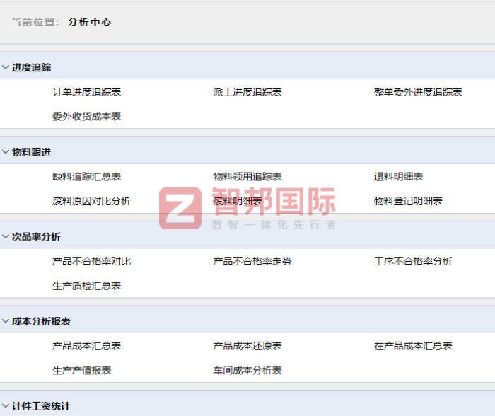 博威仿真控制工程签约智邦国际,迈向企业管理一体化 博威仿真控制工程签约智邦国际,迈向企业管理一体化