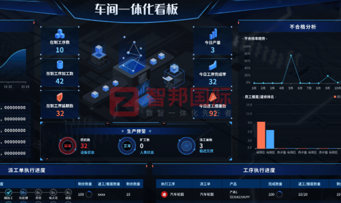 华尔威科技集团签约智邦国际,助力企业持续优化与迭代 华尔威科技集团签约智邦国际,助力企业持续优化与迭代