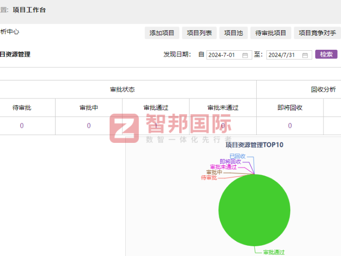 艺韬织带签约智邦国际,推动企业向更高层次的发展迈进 艺韬织带签约智邦国际,推动企业向更高层次的发展迈进