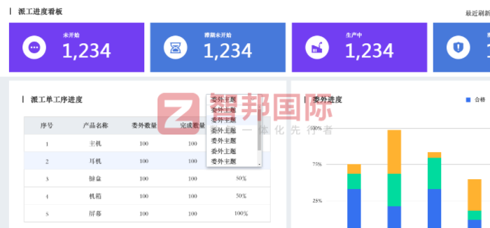 万舸新材料科技签约智邦国际,数智协同加速高质量发展 万舸新材料科技签约智邦国际,数智协同加速高质量发展