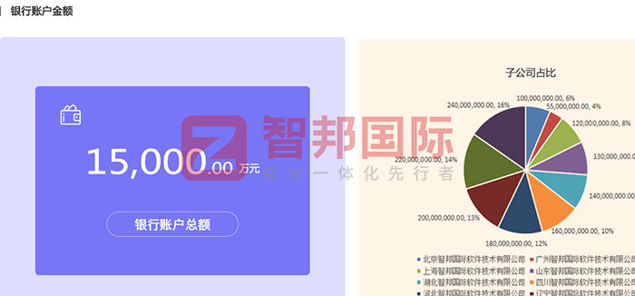 安徽聚杰自动化签约智邦国际,集团全程一体化管理助力高质量发展 安徽聚杰自动化签约智邦国际,集团全程一体化管理助力高质量发展