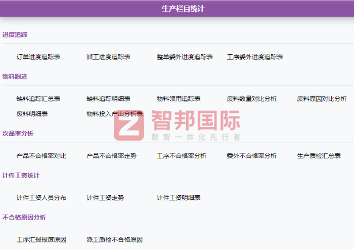 博泰工程材料签约智邦国际,让业务运营焕然一新 博泰工程材料签约智邦国际,让业务运营焕然一新