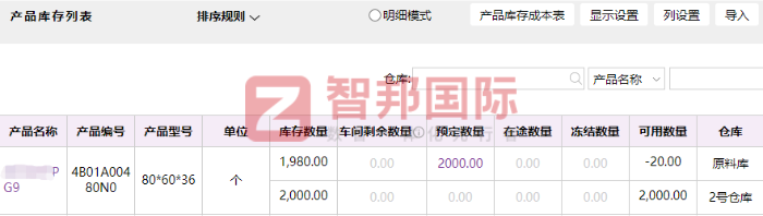 星网智能科技服务签约智邦国际,实现全链条一站式管理 星网智能科技服务签约智邦国际,实现全链条一站式管理