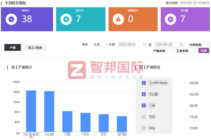 星亚迪环境科技签约智邦国际,促进企业全流程降本增效 星亚迪环境科技签约智邦国际,促进企业全流程降本增效