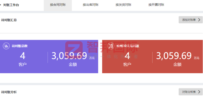 伽锐科技签约智邦国际,加速运营管理效率的飞跃 伽锐科技签约智邦国际,加速运营管理效率的飞跃