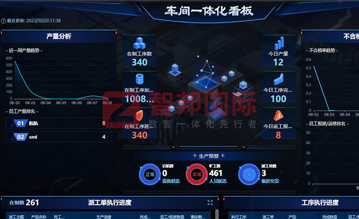 华丰生化农药签约智邦国际,一套软件实现企业全程一体化管理和协同 华丰生化农药签约智邦国际,一套软件实现企业全程一体化管理和协同