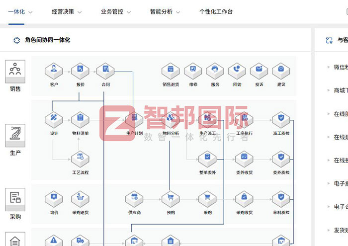 越秀丰厨食品加工签约智邦国际,全方位开启集团一体化、数智化战略 越秀丰厨食品加工签约智邦国际,全方位开启集团一体化、数智化战略