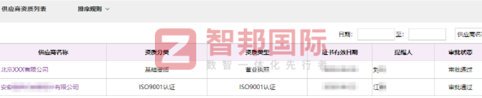 优鼎医疗科技签约智邦国际,实现向科学化转型与管理模式的全面升级 优鼎医疗科技签约智邦国际,实现向科学化转型与管理模式的全面升级