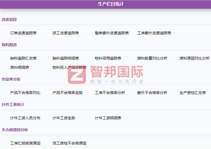 曼联福德机械签约智邦国际,加速全流程的高效运转 曼联福德机械签约智邦国际,加速全流程的高效运转