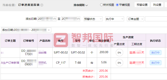 萨瓦智能科技签约智邦国际,持续升级企业核心竞争力 萨瓦智能科技签约智邦国际,持续升级企业核心竞争力