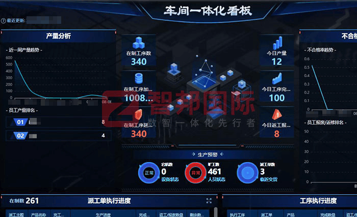 信波达智能科技签约智邦国际,全链路降本增效提质 信波达智能科技签约智邦国际,全链路降本增效提质