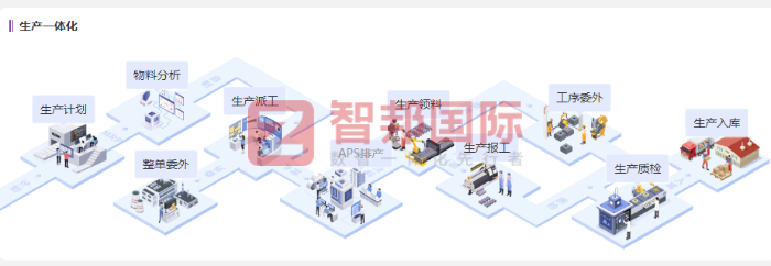 信波达智能科技签约智邦国际,全链路降本增效提质 信波达智能科技签约智邦国际,全链路降本增效提质