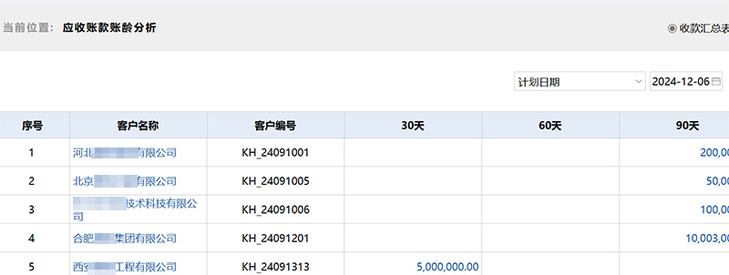智邦•万物智通:构建“企业全生命周期一体化管理”新模式 智邦•万物智通:构建“企业全生命周期一体化管理”新模式