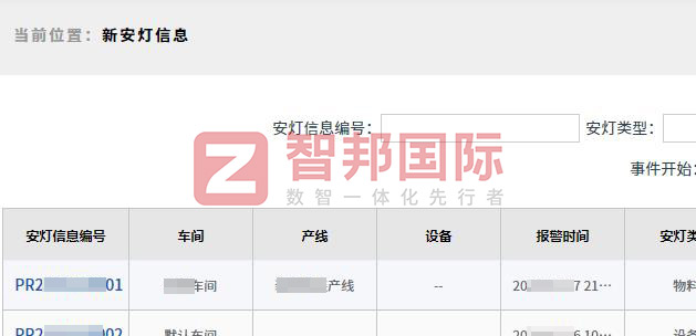 智邦国际32.15版本发布,全方位加速企业跨业务、跨系统、跨时空无缝交互! 智邦国际32.15版本发布,全方位加速企业跨业务、跨系统、跨时空无缝交互!