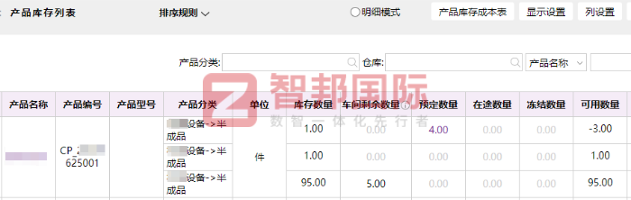 霖峻旺汽车配件签约智邦国际,助力企业实现数据驱动的科学管理 霖峻旺汽车配件签约智邦国际,助力企业实现数据驱动的科学管理