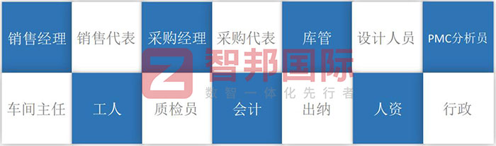 德技医疗器械签约智邦国际,一套软件实现企业数智一体化管理升级 德技医疗器械签约智邦国际,一套软件实现企业数智一体化管理升级