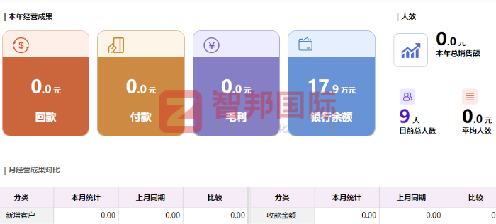 秒测高新科技签约智邦国际,提升企业整体竞争力 秒测高新科技签约智邦国际,提升企业整体竞争力