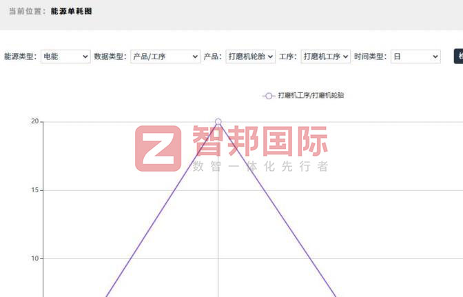 智邦国际32.16版本发布，构建企业跨空间一体化协同生态！