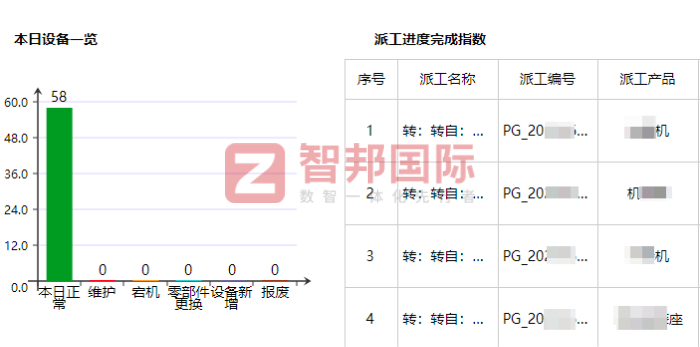 吉碌供应链管理(南通)签约智邦国际,推动企业稳健发展 吉碌供应链管理(南通)签约智邦国际,推动企业稳健发展