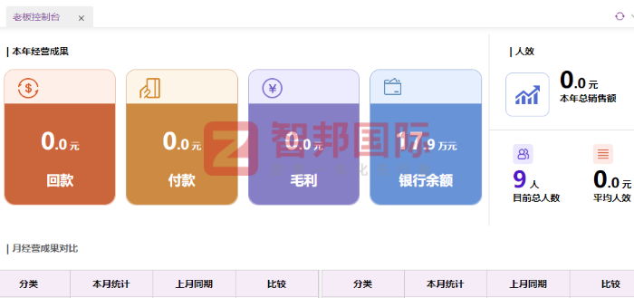 勤恩医疗器械签约智邦国际,重塑集团核心竞争优势 勤恩医疗器械签约智邦国际,重塑集团核心竞争优势