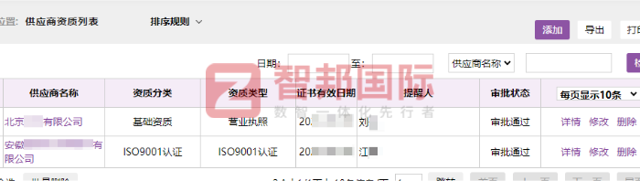 荣源电子科技签约智邦国际,持续推动核心竞争力迭代升级 荣源电子科技签约智邦国际,持续推动核心竞争力迭代升级