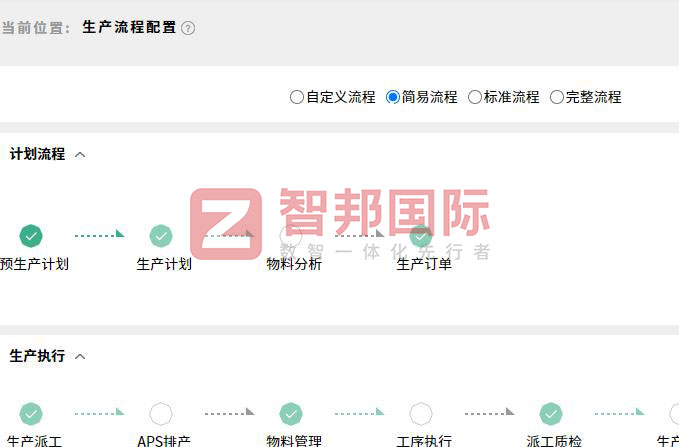恒立暖通签约智邦国际，一套软件实现企业全流程、全周期一体化管理