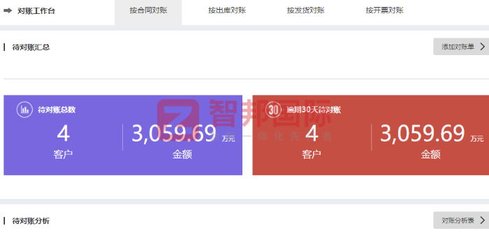 康维乐电子科技签约智邦国际,重构和提升企业核心竞争力 康维乐电子科技签约智邦国际,重构和提升企业核心竞争力