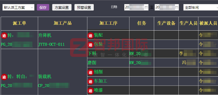 行天健药业集团签约智邦国际,实现全企业数智化、一体化管理 行天健药业集团签约智邦国际,实现全企业数智化、一体化管理