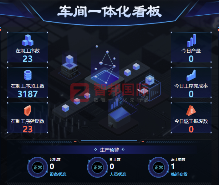 沂安科技(山东)签约智邦国际,激发企业无限价值 沂安科技(山东)签约智邦国际,激发企业无限价值