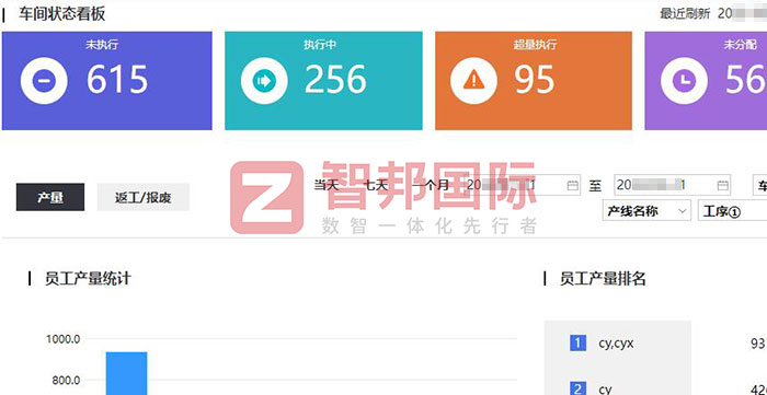 杰富电机制造签约智邦国际,一站式实现生产、业务、财务一体化管理 杰富电机制造签约智邦国际,一站式实现生产、业务、财务一体化管理
