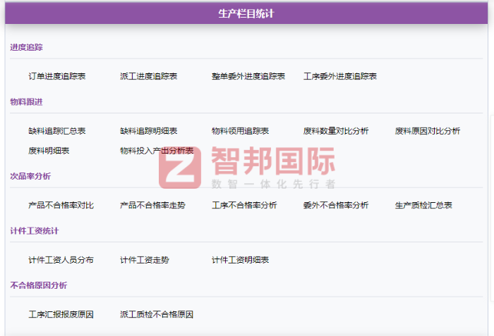 博智瑞汽车饰件签约智邦国际,为企业精益运营提供有力支撑 博智瑞汽车饰件签约智邦国际,为企业精益运营提供有力支撑