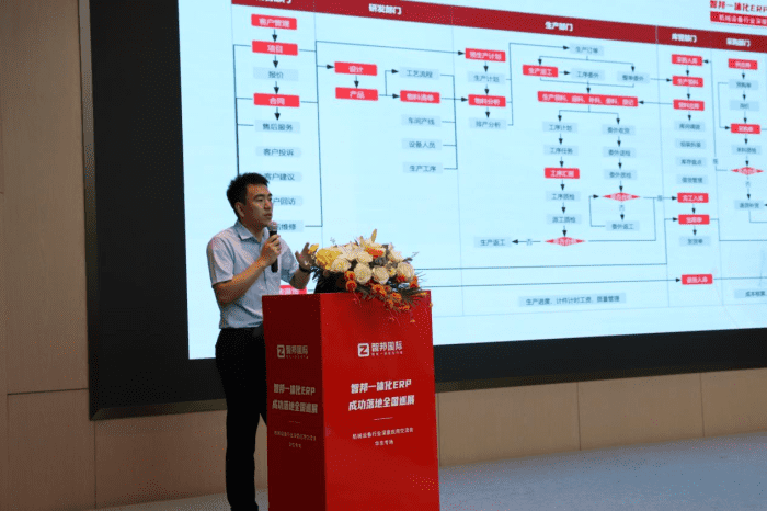 【筑基生态・智绘未来】智邦一体化ERP全国巡展·机械设备行业深度应用交流会(华东专场)圆满举办 【筑基生态・智绘未来】智邦一体化ERP全国巡展·机械设备行业深度应用交流会(华东专场)圆满举办